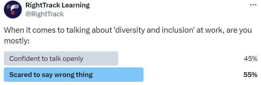 Twitter poll results to the question "When it comes to talking about 'diversity and inclusion' at work are you mostly": Confident to talk openly (45%), Scared to say wrong thing (55%).