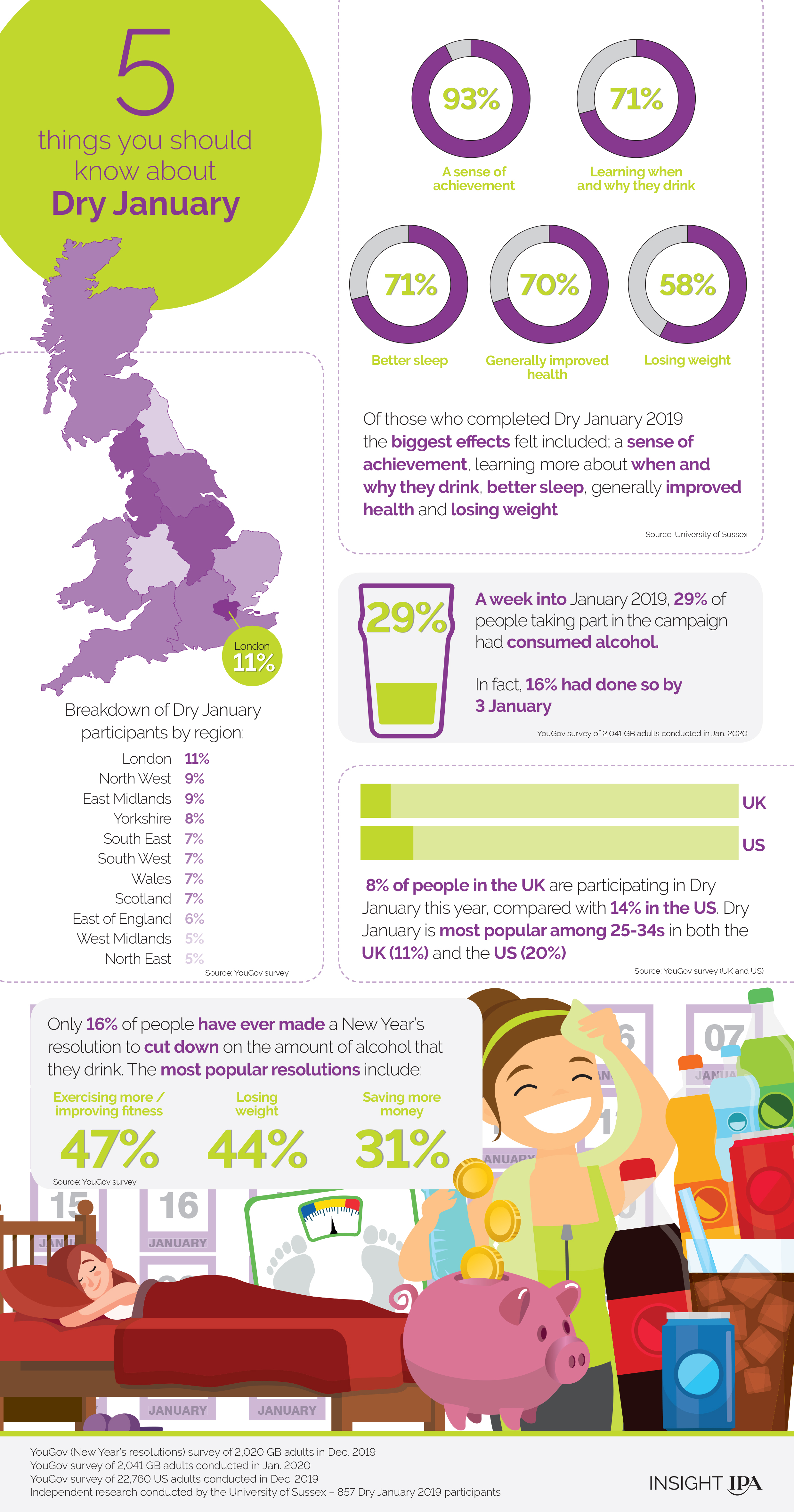 0111_0120_DryJan_Infographics.jpg