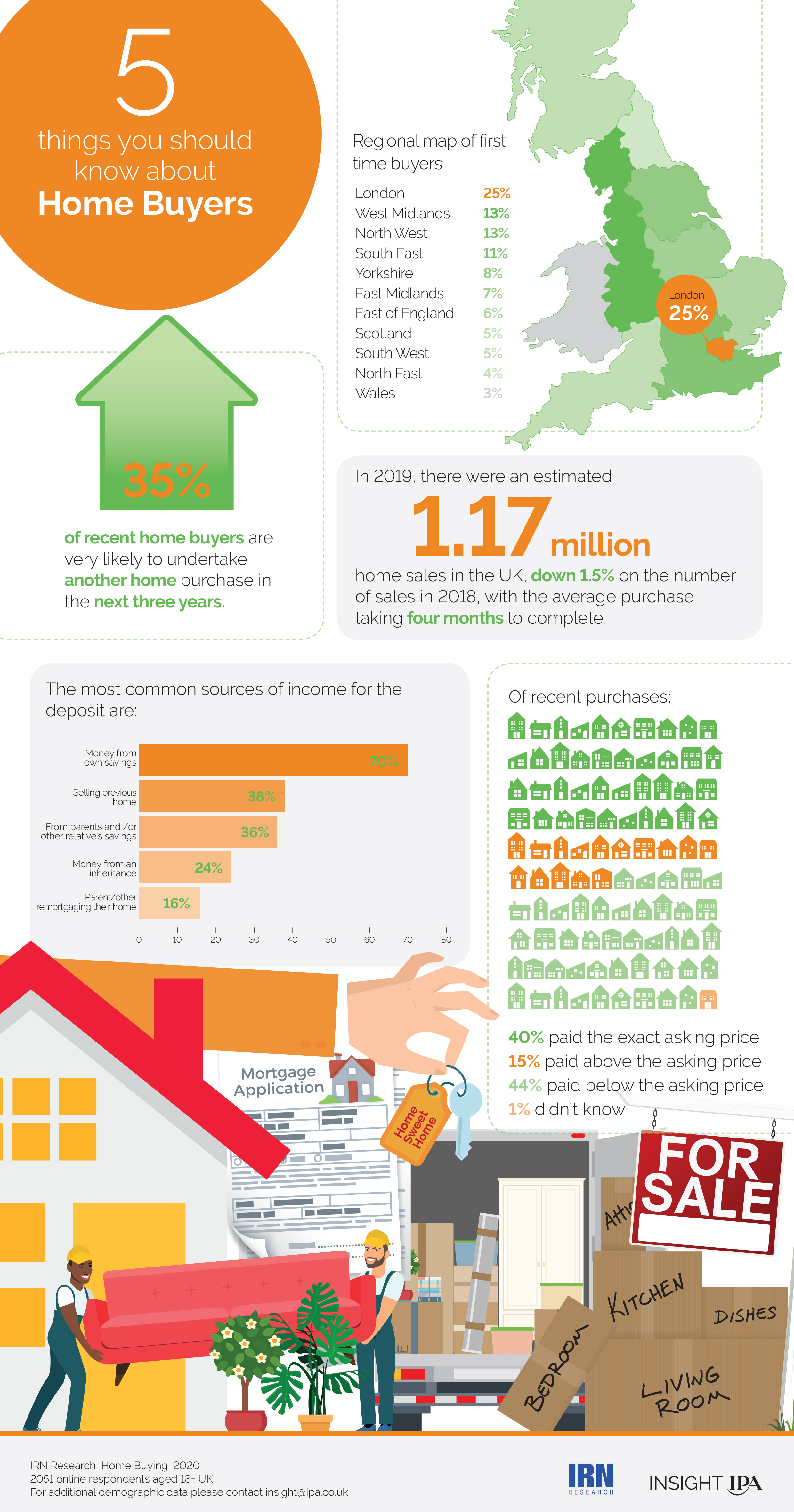 0118_0220_HomeBuyers_Infographics 2.jpg