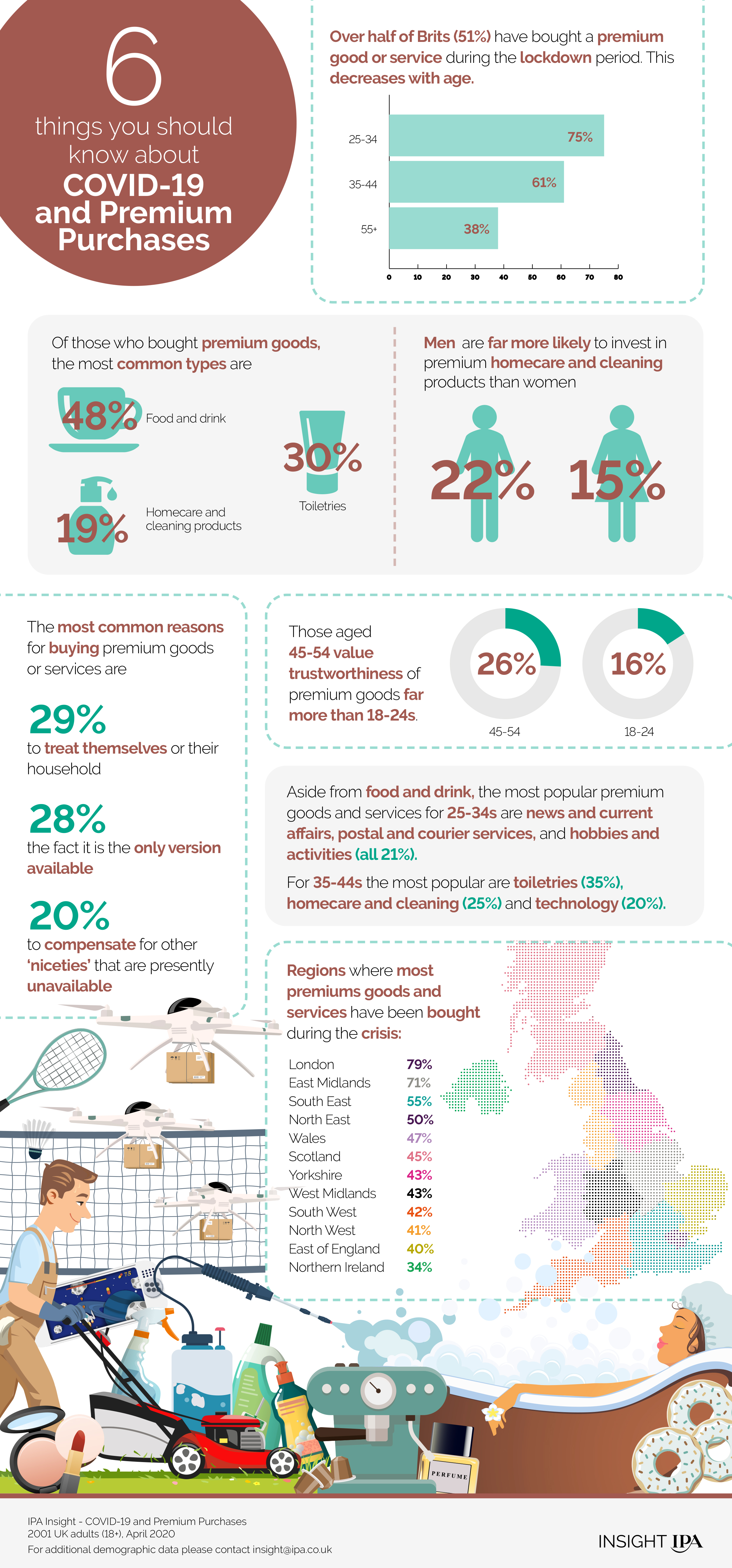 0130_0420_PremiumPurchases_Infographics.jpg